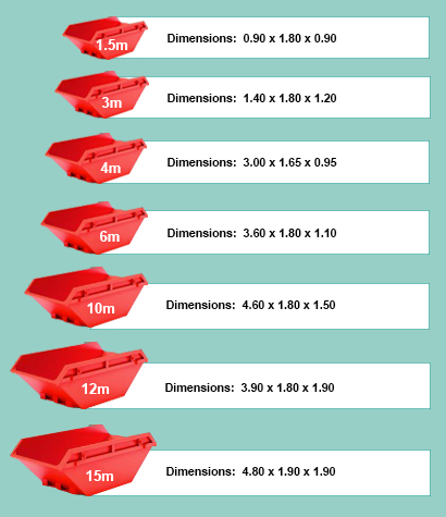 A photo of the range of skip bin sizes we have for hire.